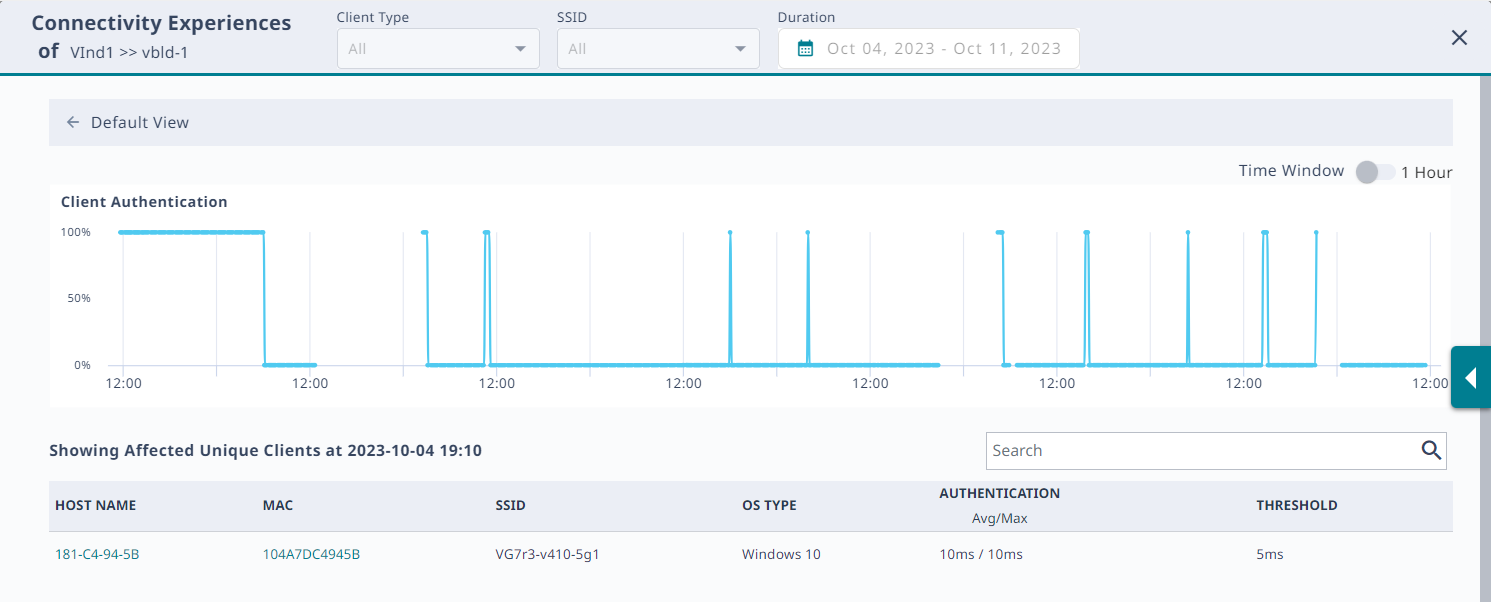 Client Authentication panel Client Authentication panel